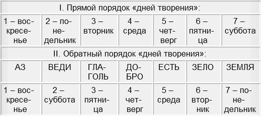 Bs ссылки telegraph