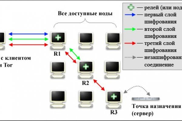 Все доступные по ссылке награды в bs