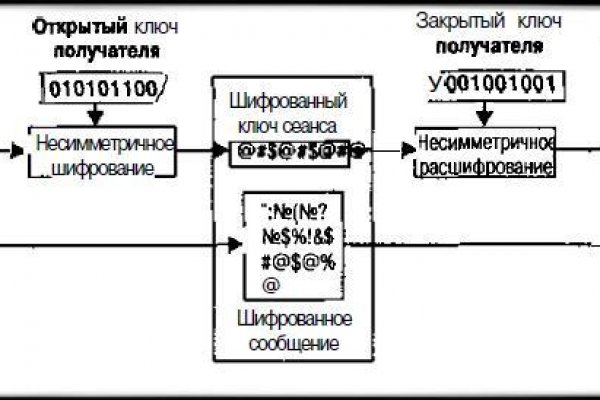 Http blacksprut зеркало