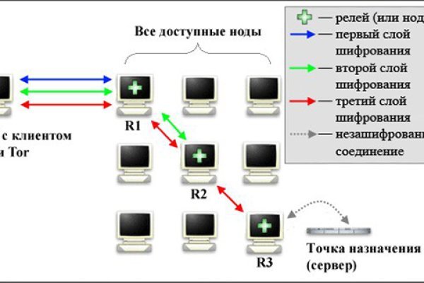 Блэк спрут ссылка bs2connect co