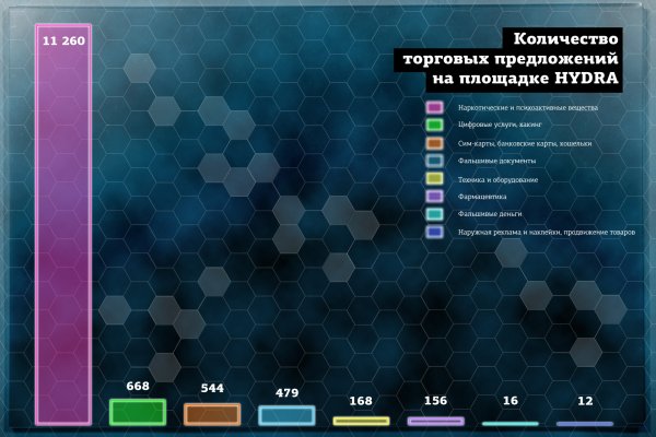 Блэкспрут даркнет маркет ссылка