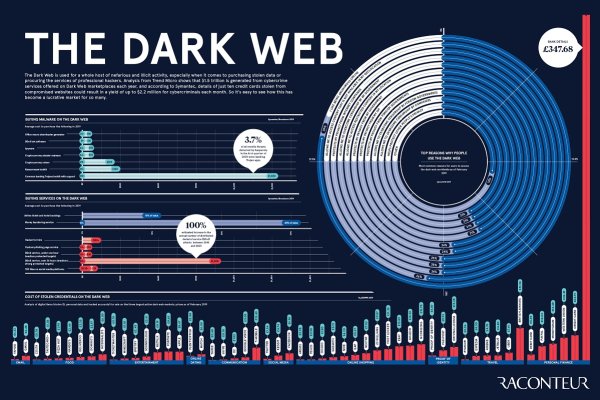 Блекспрут рабочие зеркала bs2webes net