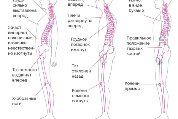 Как зайти на сайт blacksprut