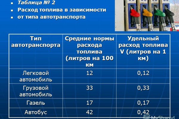 Blacksprut не работает